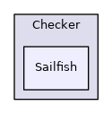 /builds/prismers/clearblue/include/Checker/Sailfish