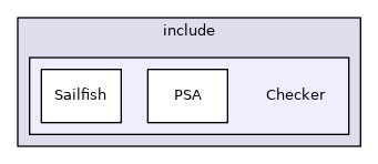 /builds/prismers/clearblue/include/Checker