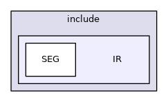 /builds/prismers/clearblue/include/IR